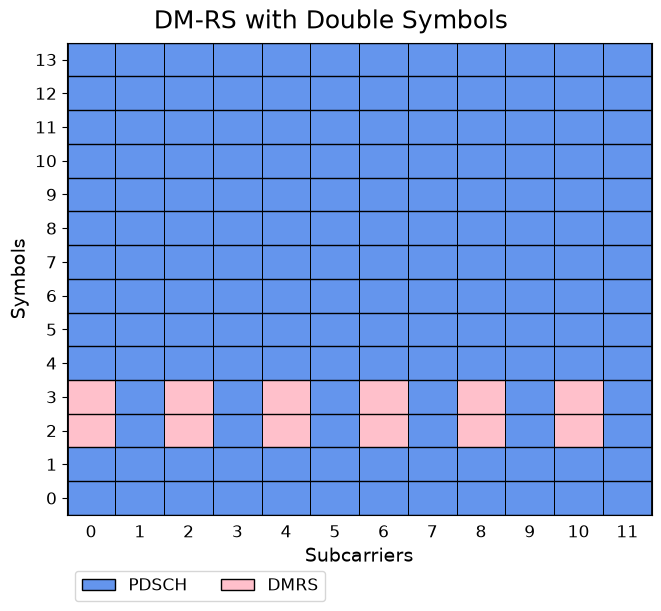 ../../../../_images/source_Playground_Notebooks_DMRS_DMRS_4_0.png