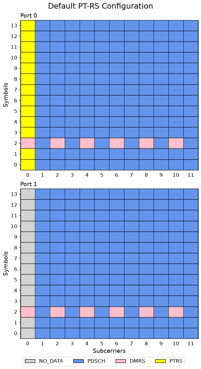 ../../../../_images/source_Playground_Notebooks_DMRS_PTRS_4_1.png