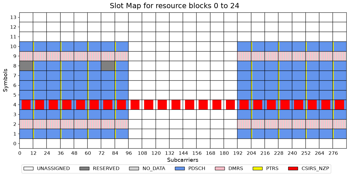 ../../../../_images/source_Playground_Notebooks_PDSCH_AdvancedPDSCH_7_1.png