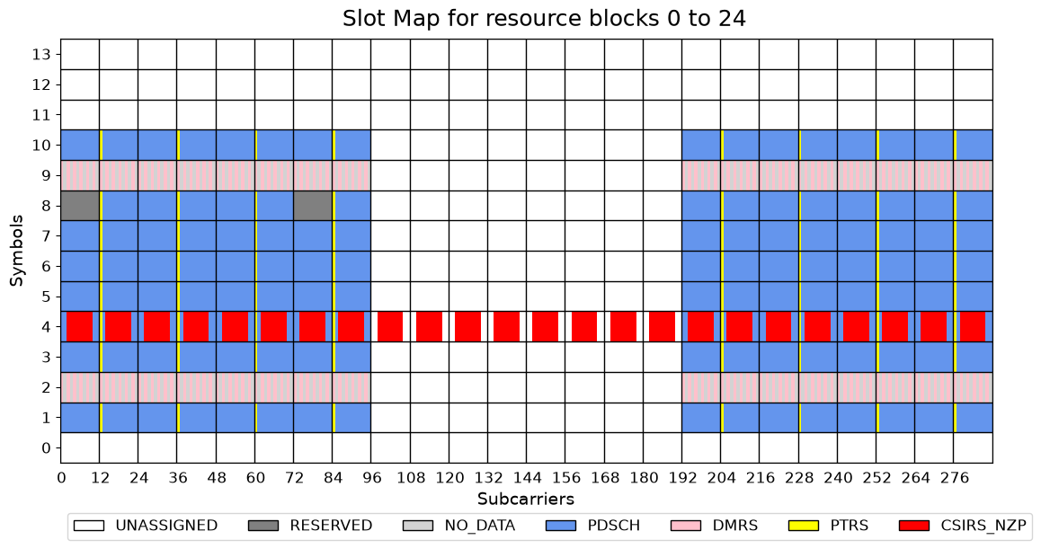 ../../../../_images/source_Playground_Notebooks_PDSCH_AdvancedPDSCH_9_1.png
