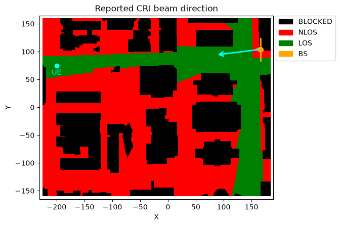 ../../../../_images/source_Playground_Notebooks_RayTracing_BeamSweeping_7_0.png