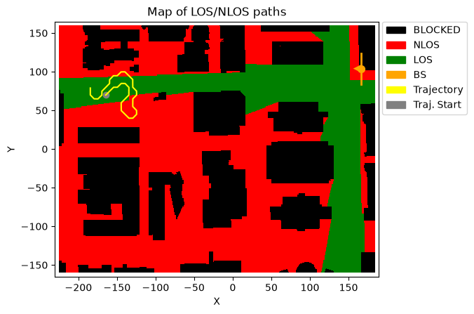 ../../../../_images/source_Playground_Notebooks_RayTracing_TrajChannel_3_1.png