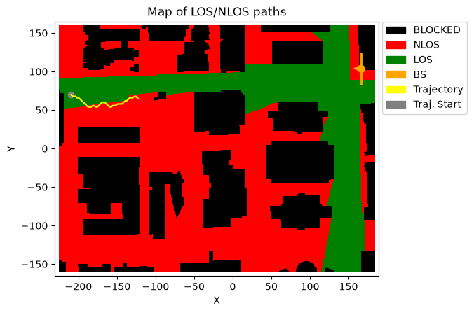 ../../../../_images/source_Playground_Notebooks_RayTracing_TrajEndToEnd_3_1.png