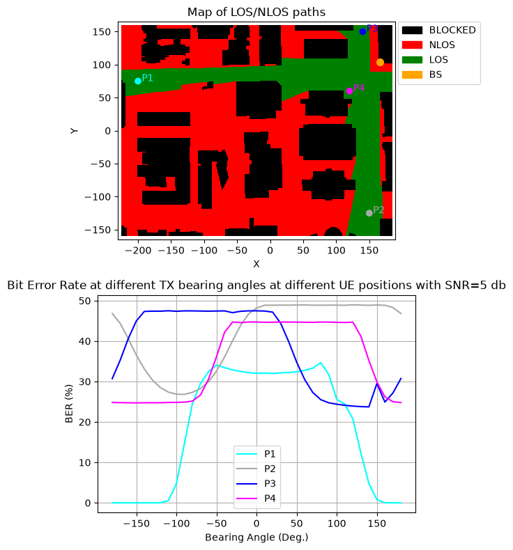 ../../../../_images/source_Playground_Notebooks_RayTracing_TrjBearingAngles_6_1.png