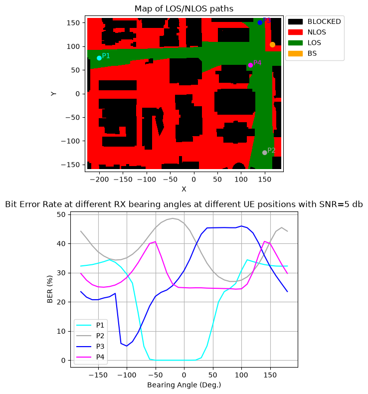 ../../../../_images/source_Playground_Notebooks_RayTracing_TrjBearingAngles_8_1.png