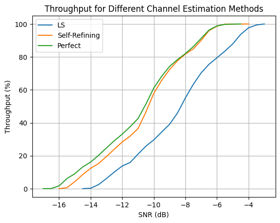../../../../../_images/source_Playground_Notebooks_Research_SelfRefining_MLChEstEvaluateHARQ_4_0.png